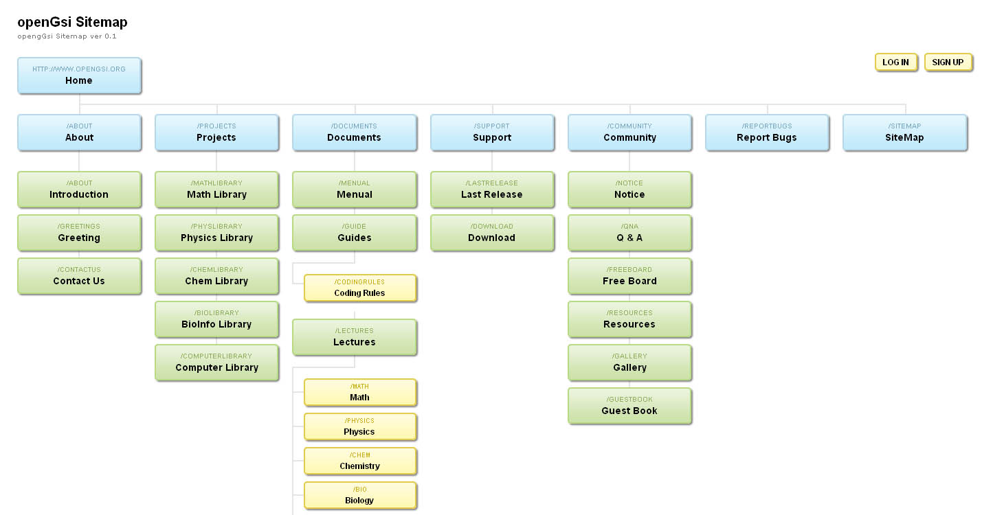 sitemap_ff3.jpg