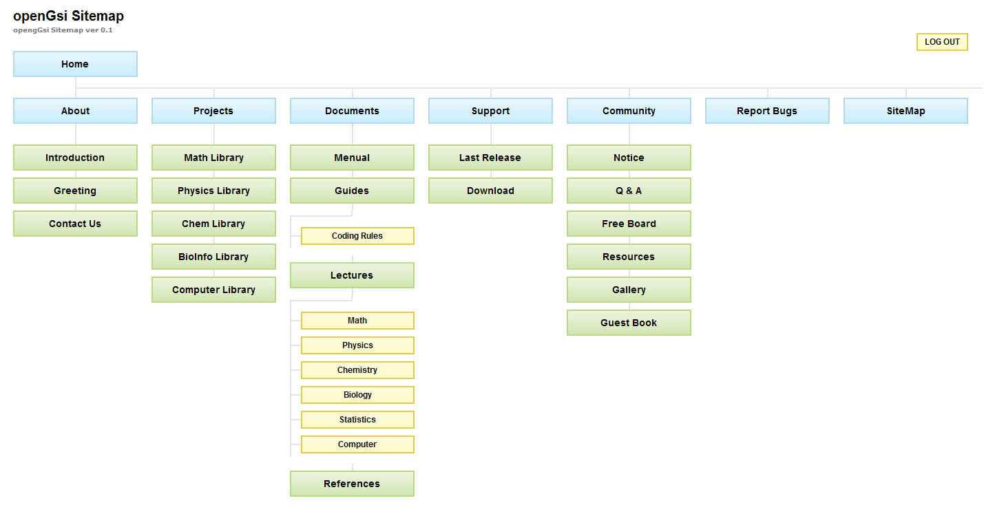 sitemap_ie7lte.jpg